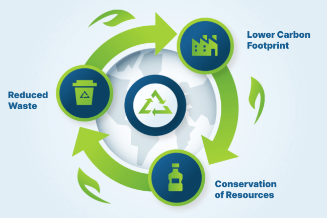 Understanding Circular Economy: Principles and Benefits