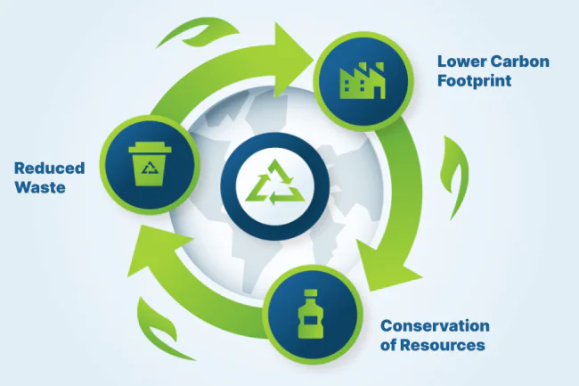 Comprendiendo la Economía Circular: Principios y Beneficios